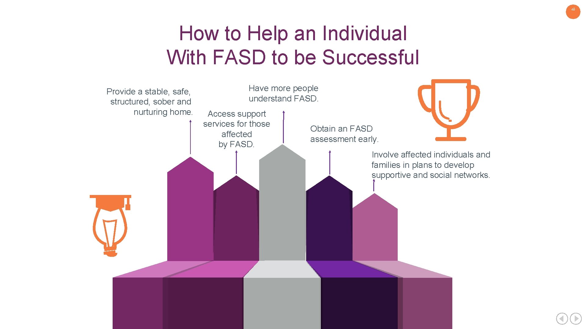 48 How to Help an Individual With FASD to be Successful Provide a stable,