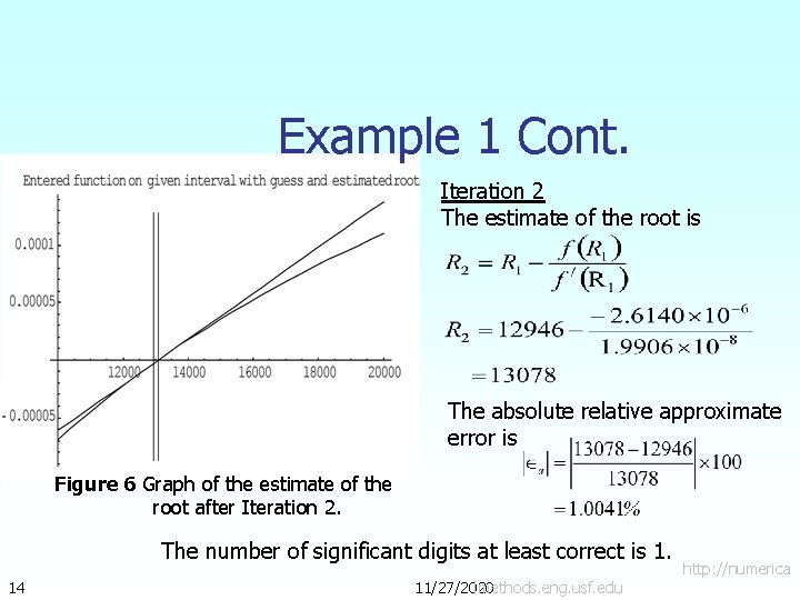 Example 1 Cont. Iteration 2 The estimate of the root is The absolute relative