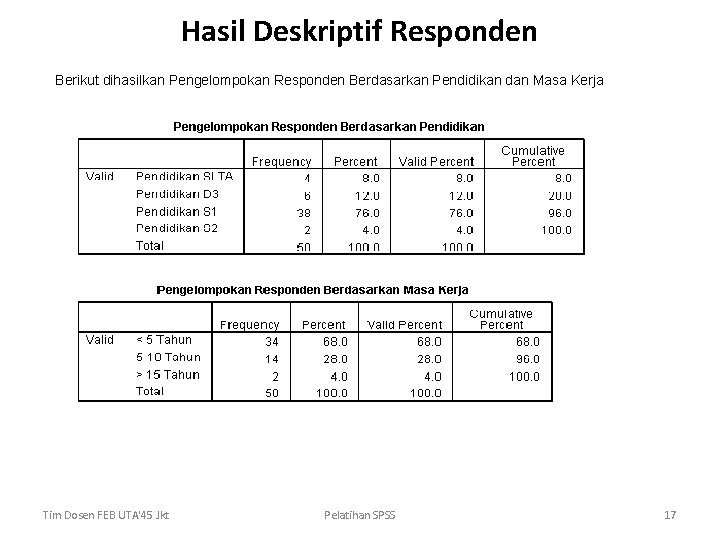 Hasil Deskriptif Responden Berikut dihasilkan Pengelompokan Responden Berdasarkan Pendidikan dan Masa Kerja Tim Dosen