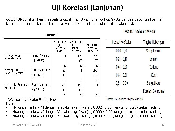 Uji Korelasi (Lanjutan) Output SPSS akan tampil seperti dibawah ini. Bandingkan output SPSS dengan