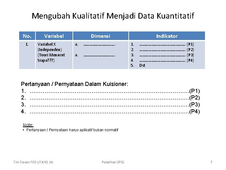 Mengubah Kualitatif Menjadi Data Kuantitatif No. 1. Variabel X (Independen) (Teori Menurut Siapa? ?