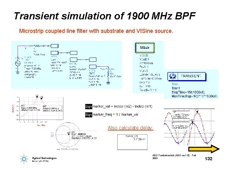Transient simulation of 1900 MHz BPF Microstrip coupled line filter with substrate and Vt. Transient simulation of 1900 MHz BPF Microstrip coupled line filter with substrate and Vt.