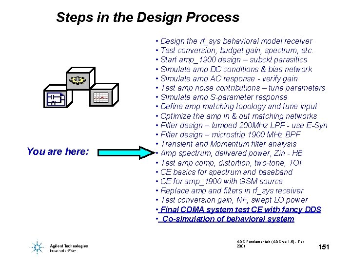 Steps in the Design Process You are here: • Design the rf_sys behavioral model Steps in the Design Process You are here: • Design the rf_sys behavioral model