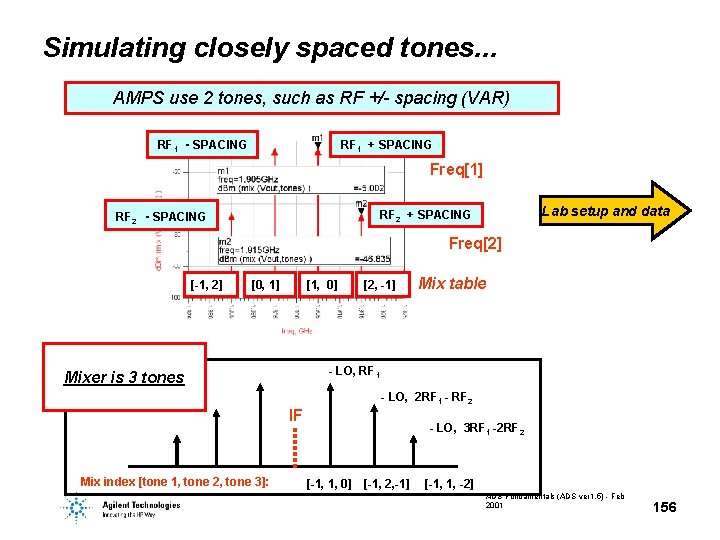 Simulating closely spaced tones. . . AMPS use 2 tones, such as RF +/- Simulating closely spaced tones. . . AMPS use 2 tones, such as RF +/-