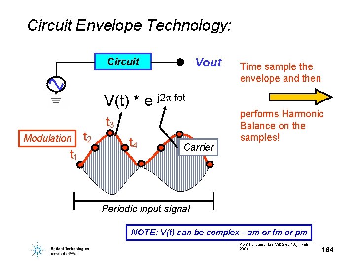 Circuit Envelope Technology: Vout Circuit V(t) * e j 2 fot t 3 Modulation Circuit Envelope Technology: Vout Circuit V(t) * e j 2 fot t 3 Modulation