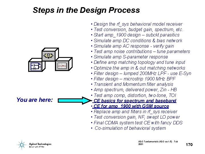 Steps in the Design Process You are here: • Design the rf_sys behavioral model Steps in the Design Process You are here: • Design the rf_sys behavioral model