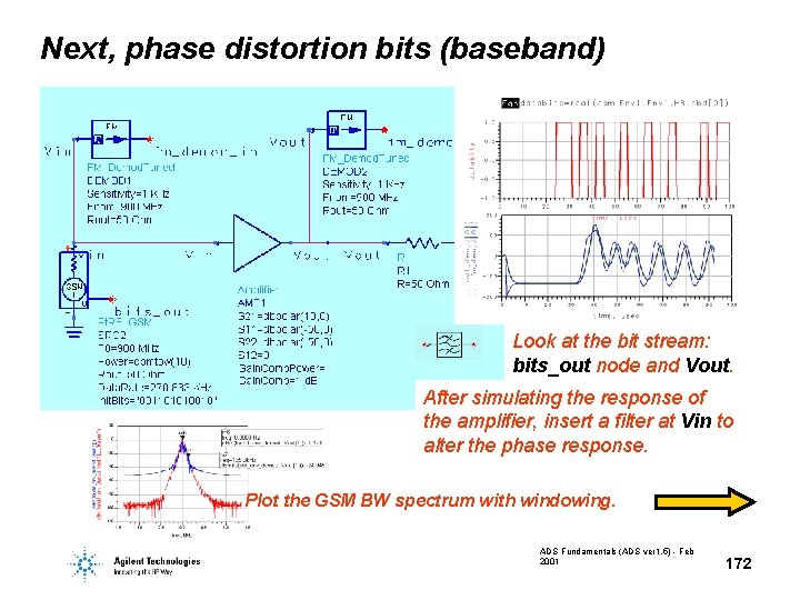 Next, phase distortion bits (baseband) Look at the bit stream: bits_out node and Vout. Next, phase distortion bits (baseband) Look at the bit stream: bits_out node and Vout.