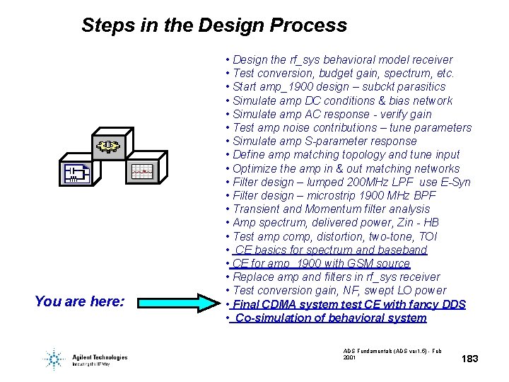 Steps in the Design Process You are here: • Design the rf_sys behavioral model Steps in the Design Process You are here: • Design the rf_sys behavioral model