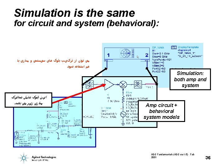 Simulation is the same for circuit and system (behavioral): ﻣی ﺗﻮﺍﻥ ﺍﺯ ﺗﺮکیﺐ ﺑﻠﻮک Simulation is the same for circuit and system (behavioral): ﻣی ﺗﻮﺍﻥ ﺍﺯ ﺗﺮکیﺐ ﺑﻠﻮک