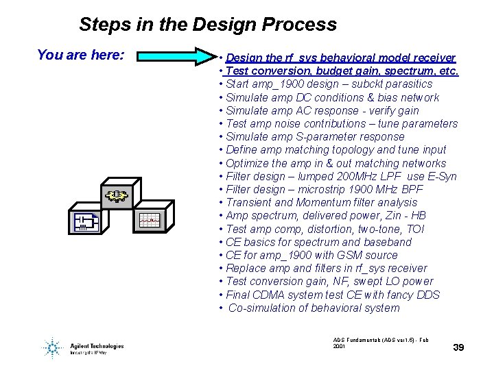 Steps in the Design Process You are here: • Design the rf_sys behavioral model Steps in the Design Process You are here: • Design the rf_sys behavioral model