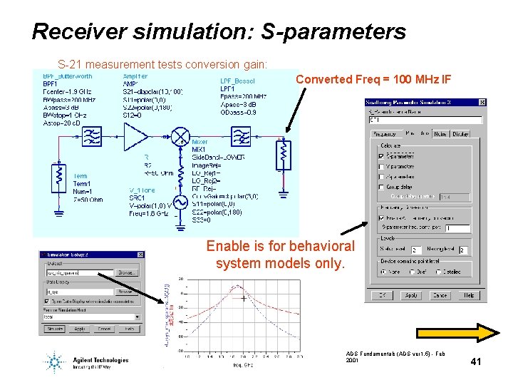Receiver simulation: S-parameters S-21 measurement tests conversion gain: Converted Freq = 100 MHz IF Receiver simulation: S-parameters S-21 measurement tests conversion gain: Converted Freq = 100 MHz IF