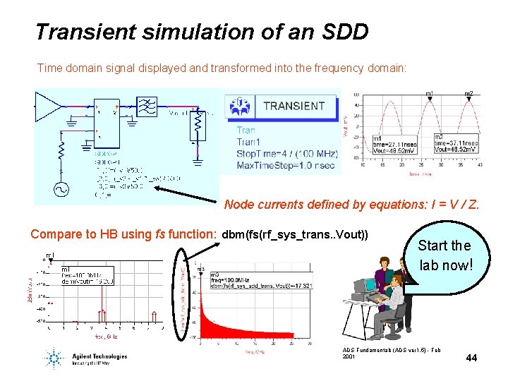 Transient simulation of an SDD Time domain signal displayed and transformed into the frequency Transient simulation of an SDD Time domain signal displayed and transformed into the frequency