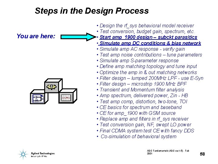 Steps in the Design Process You are here: • Design the rf_sys behavioral model Steps in the Design Process You are here: • Design the rf_sys behavioral model