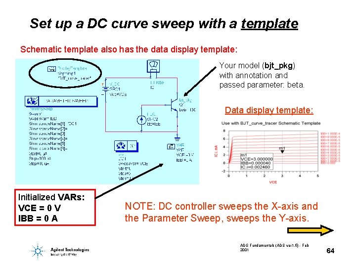 Set up a DC curve sweep with a template Schematic template also has the Set up a DC curve sweep with a template Schematic template also has the