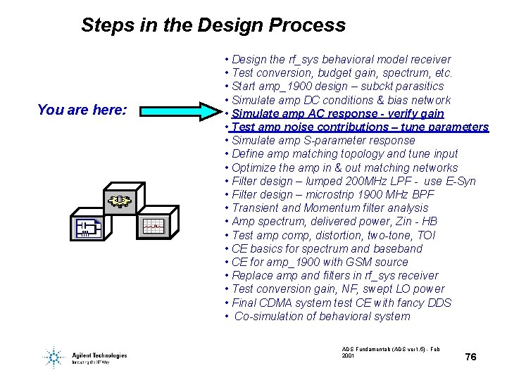 Steps in the Design Process You are here: • Design the rf_sys behavioral model Steps in the Design Process You are here: • Design the rf_sys behavioral model