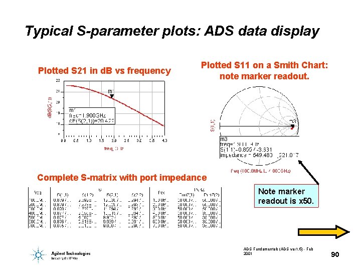 Typical S-parameter plots: ADS data display Plotted S 21 in d. B vs frequency Typical S-parameter plots: ADS data display Plotted S 21 in d. B vs frequency