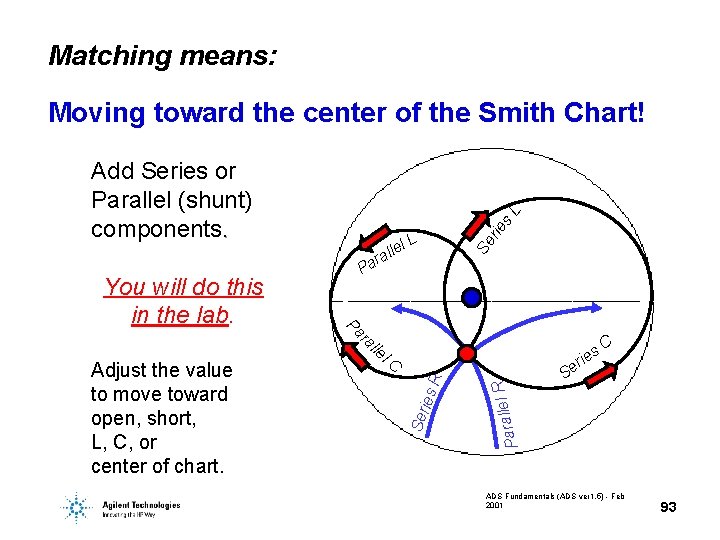 Matching means: Moving toward the center of the Smith Chart! Pa ra rie Se Matching means: Moving toward the center of the Smith Chart! Pa ra rie Se
