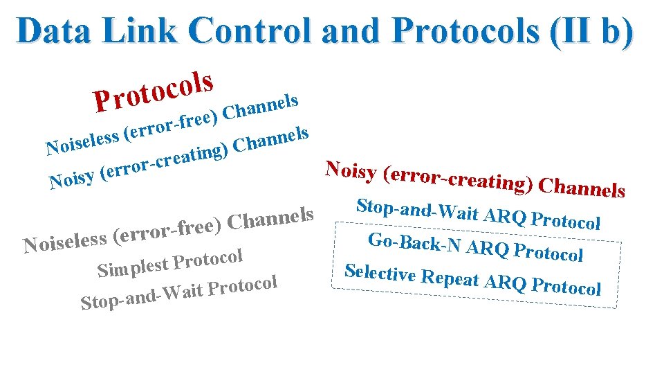 Data Link Control and Protocols (II b) s l o c o t o