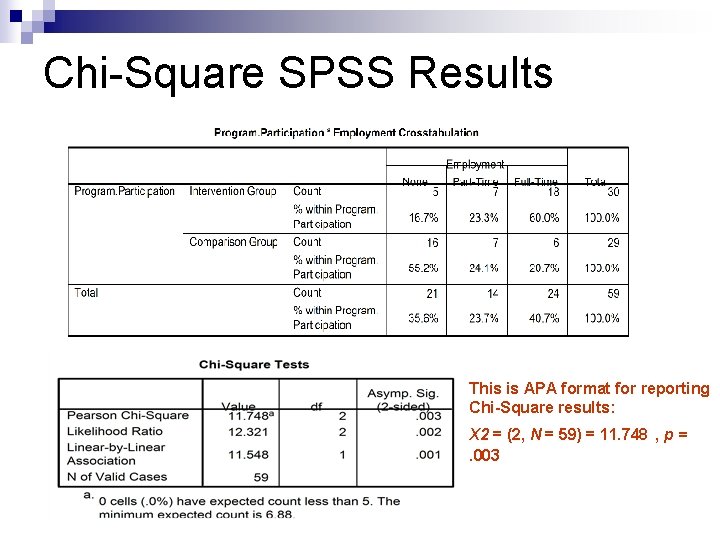Chi-Square SPSS Results This is APA format for reporting Chi-Square results: X 2 = Chi-Square SPSS Results This is APA format for reporting Chi-Square results: X 2 =