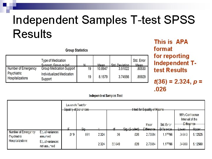 Independent Samples T-test SPSS Results This is APA format for reporting Independent Ttest Results Independent Samples T-test SPSS Results This is APA format for reporting Independent Ttest Results
