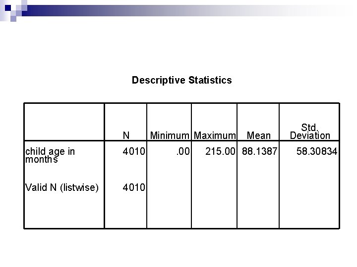 Descriptive Statistics N child age in months 4010 Valid N (listwise) 4010 Minimum Maximum. Descriptive Statistics N child age in months 4010 Valid N (listwise) 4010 Minimum Maximum.