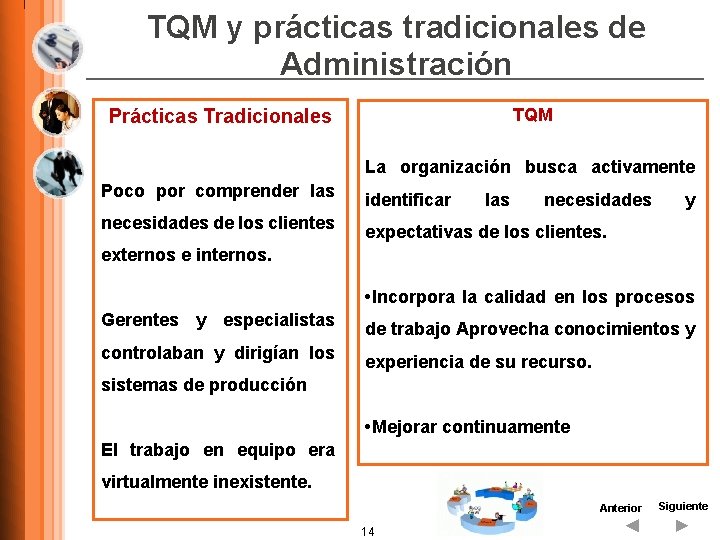 TQM y prácticas tradicionales de Administración Prácticas Tradicionales TQM La organización busca activamente Poco