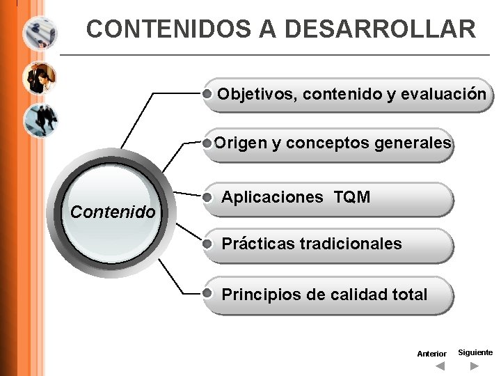 CONTENIDOS A DESARROLLAR Objetivos, contenido y evaluación Origen y conceptos generales Contenido Aplicaciones TQM