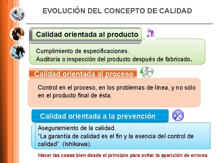 EVOLUCIÓN DEL CONCEPTO DE CALIDAD Calidad orientada al producto Cumplimiento de especificaciones. Auditoría o