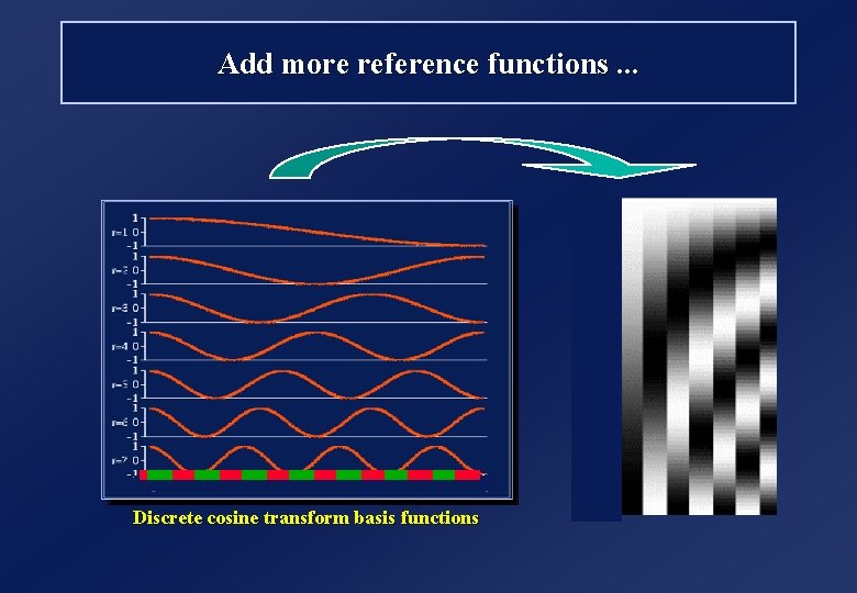Add more reference functions. . . Discrete cosine transform basis functions 