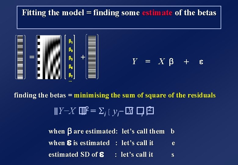 Fitting the model = finding some estimate of the betas b 1 = b