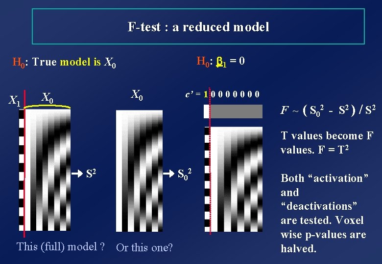 F-test : a reduced model H 0: b 1 = 0 H 0: True