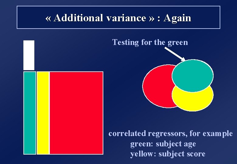  « Additional variance » : Again Testing for the green correlated regressors, for