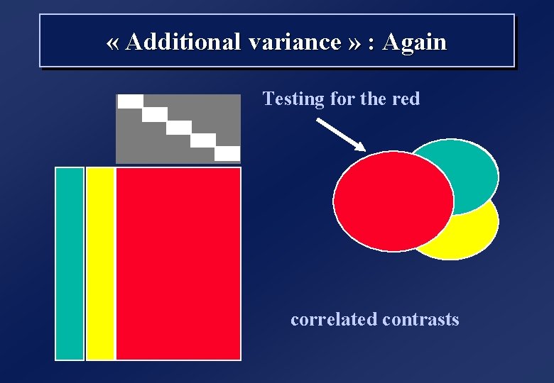  « Additional variance » : Again Testing for the red correlated contrasts 