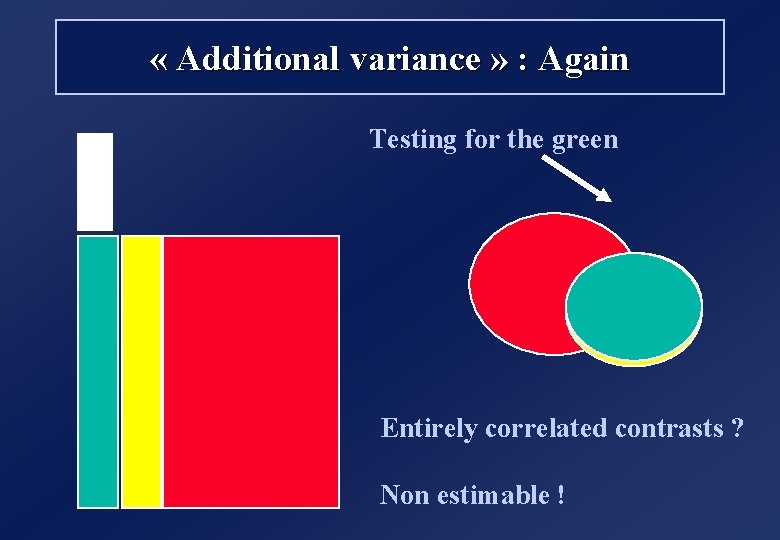  « Additional variance » : Again Testing for the green Entirely correlated contrasts