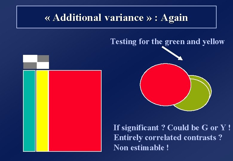  « Additional variance » : Again Testing for the green and yellow If