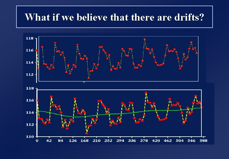 What if we believe that there are drifts? 