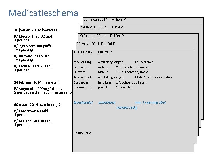 Medicatieschema 30 januari 2014: longarts L R/ Medrol 4 mg 32 tabl. 1 per