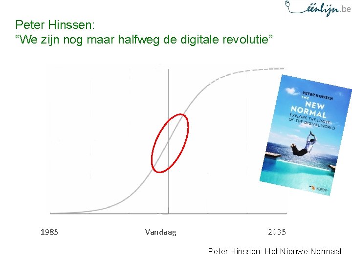 Peter Hinssen: “We zijn nog maar halfweg de digitale revolutie” 1985 Vandaag 2035 Peter
