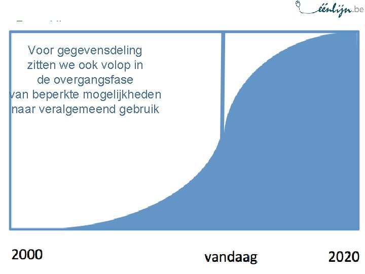 Peter Hinssen: “We zijn nog maar halfweg de digitale revolutie” Voor gegevensdeling zitten we