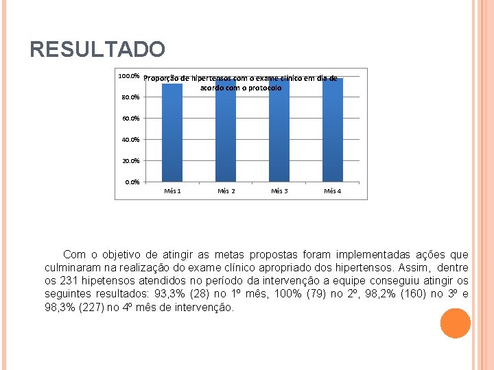 RESULTADO 100. 0% Proporção de hipertensos com o exame clínico em dia de acordo