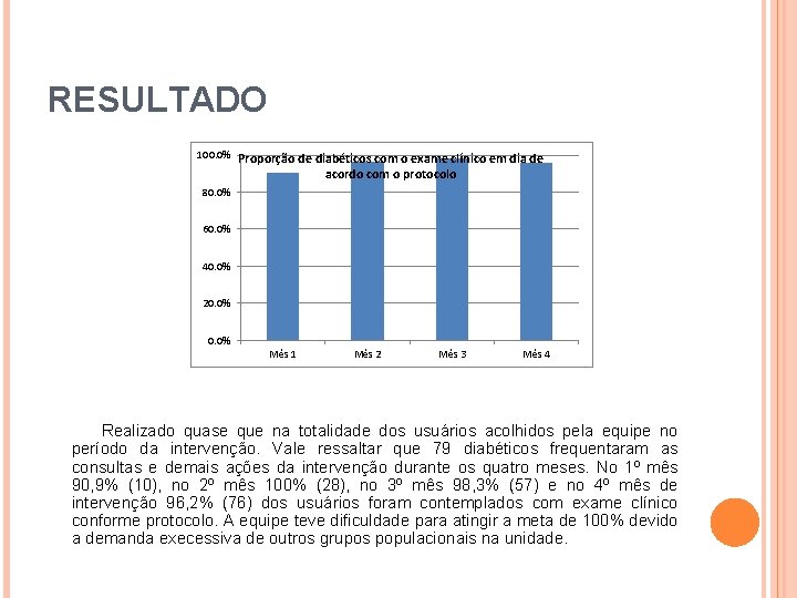 RESULTADO 100. 0% Proporção de diabéticos com o exame clínico em dia de acordo