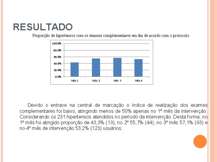 RESULTADO Proporção de hipertensos com os exames complementares em dia de acordo com o