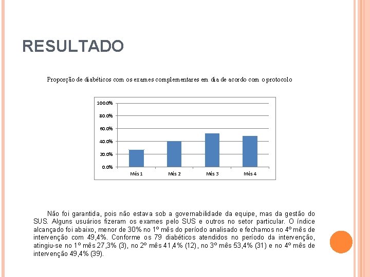 RESULTADO Proporção de diabéticos com os exames complementares em dia de acordo com o