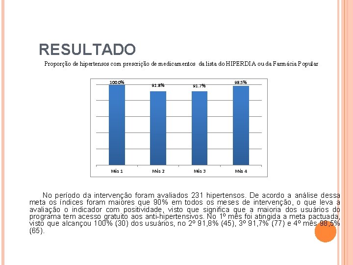 RESULTADO Proporção de hipertensos com prescrição de medicamentos da lista do HIPERDIA ou da