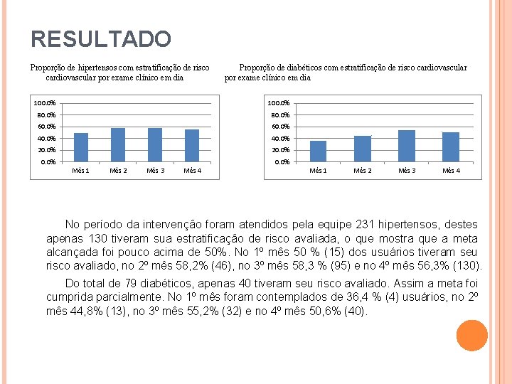 RESULTADO Proporção de hipertensos com estratificação de risco Proporção de diabéticos com estratificação de