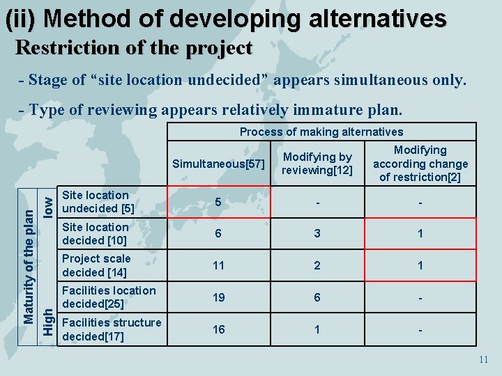 (ii) Method of developing alternatives Restriction of the project - Stage of “site location