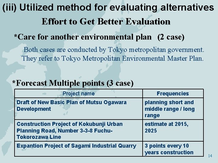 (iii) Utilized method for evaluating alternatives Effort to Get Better Evaluation *Care for another