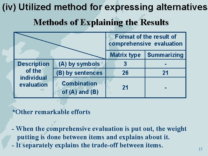 (iv) Utilized method for expressing alternatives Methods of Explaining the Results Format of the