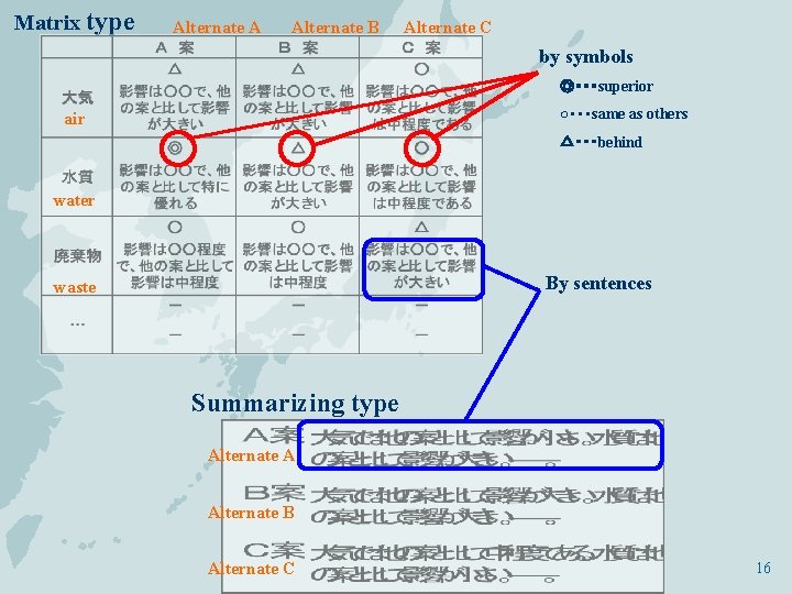 Matrix type Alternate A Alternate B Alternate C by symbols 　　◎・・・superior 　　○・・・same as others