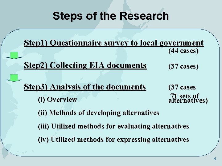 Steps of the Research Step 1) Questionnaire survey to local government (44 cases) Step